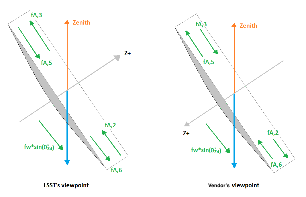 ../_images/difference_coordinate_system.png