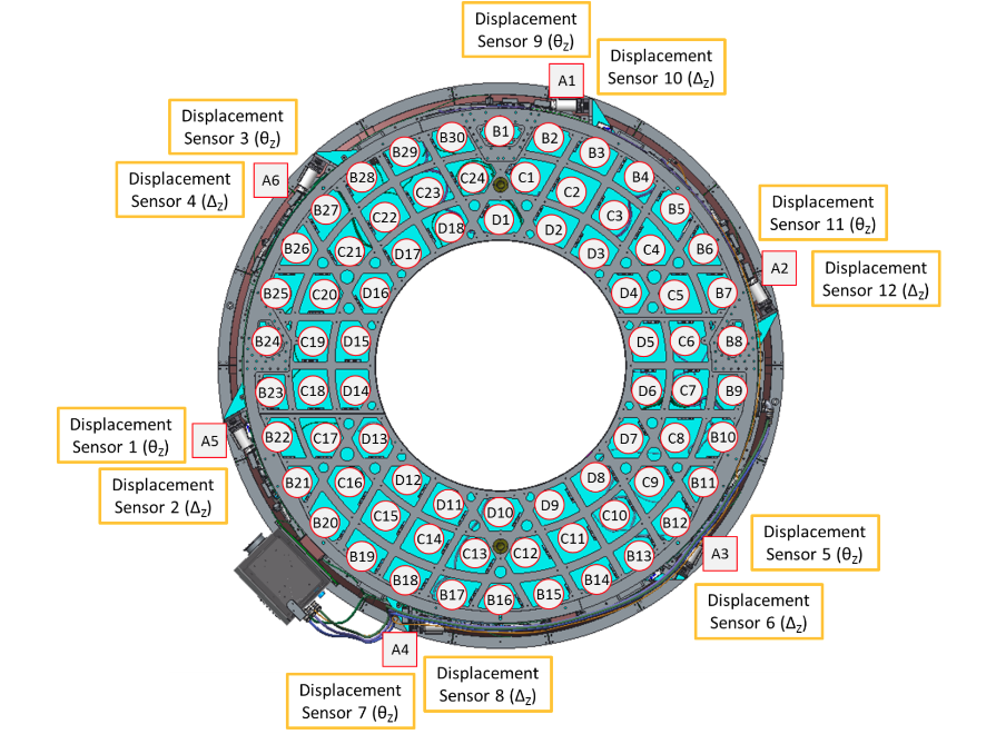 ../_images/disp_sensors.png