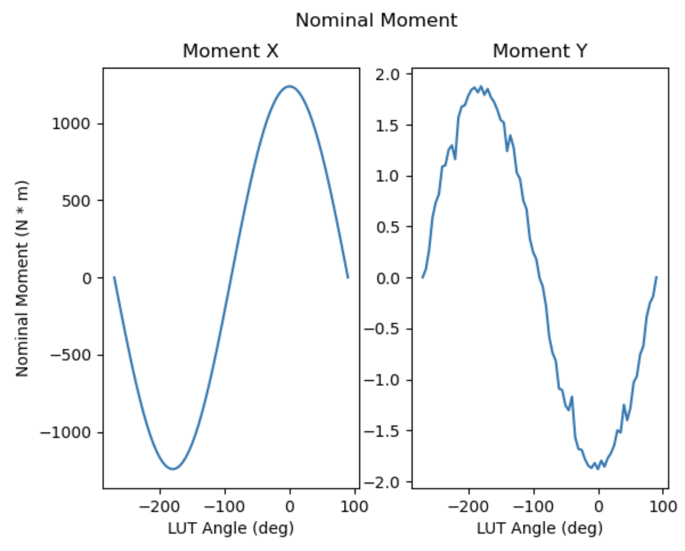 ../_images/nominal_moment_xy.png