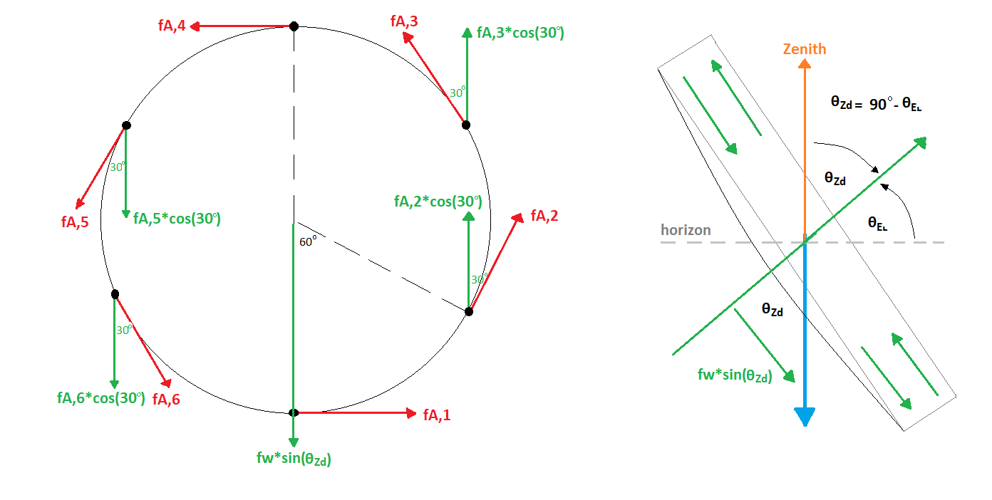 ../_images/tangential_force_components.png