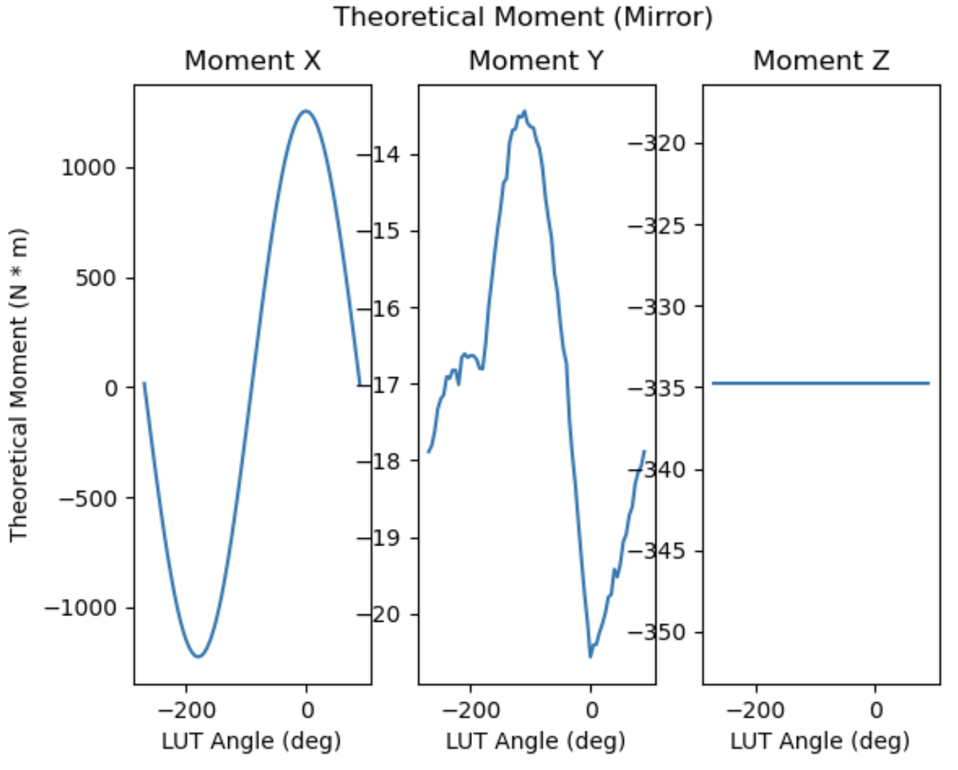 ../_images/moment_all.png